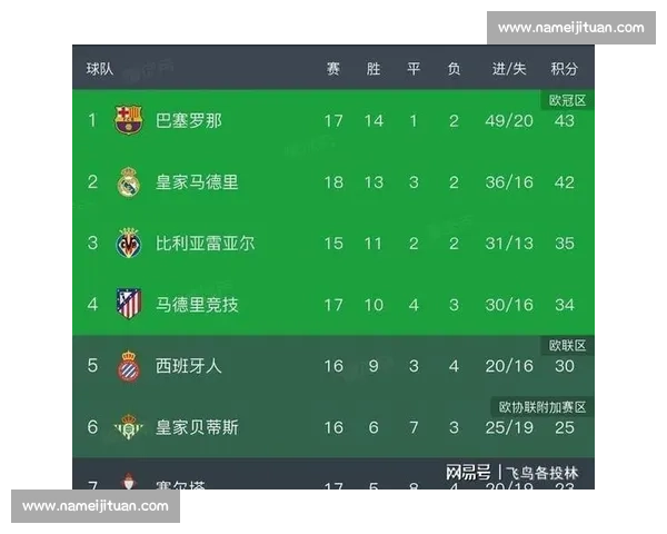 特瓦斯：巴萨需精简阵容完成注册，盛赞皇马引援潜力